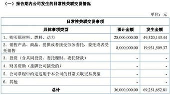億維集成2016年營收2.71億元 同比增長47.16%